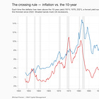 Why 10-Yr Rates May Be Heading To 5%- Advanced Topics