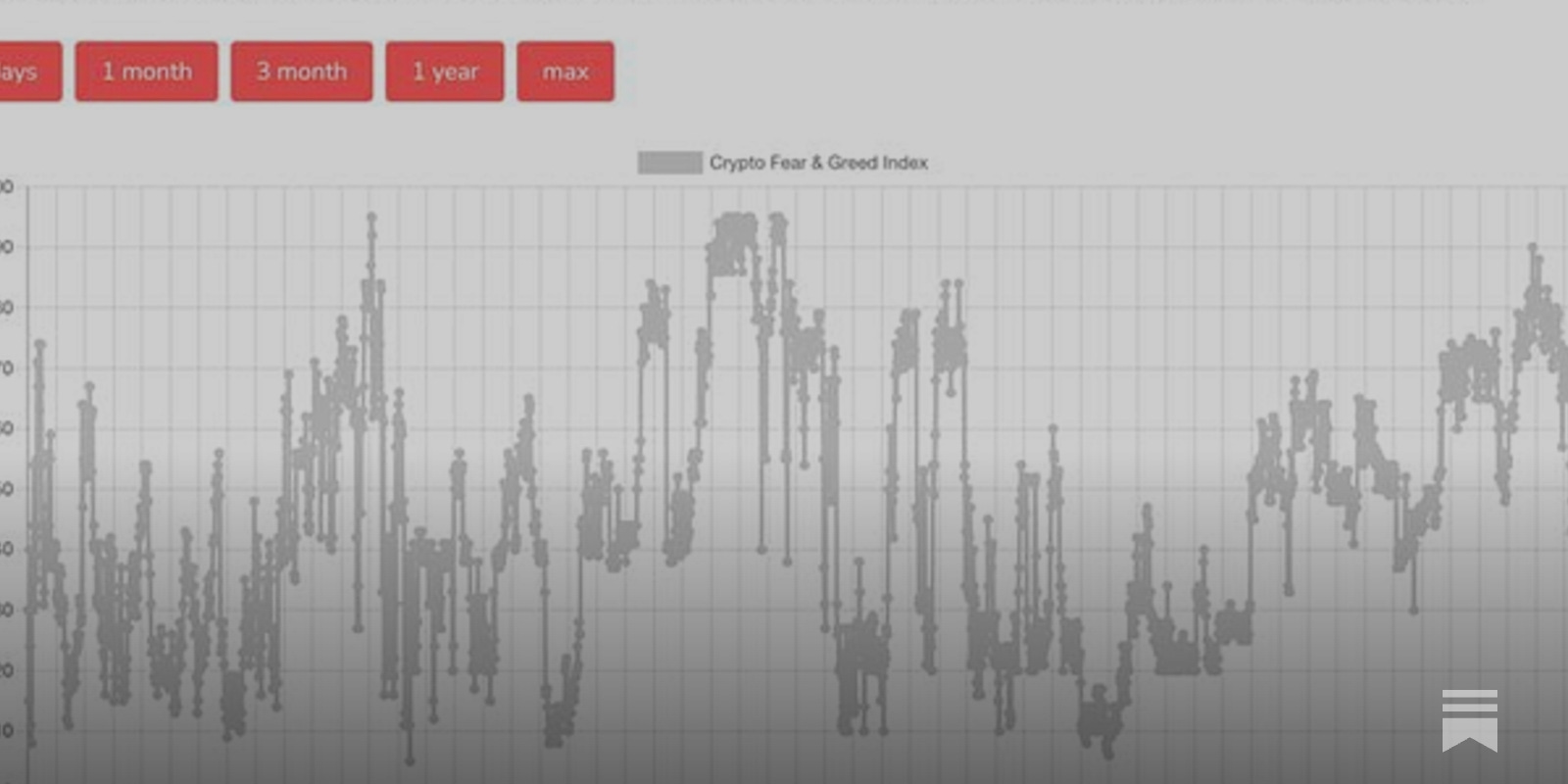 The Fear & Greed Index Flashed Another Sign Over The Weekend