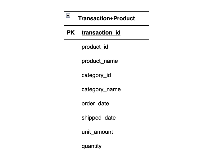 Dimensional Modeling 101: What It Is, Why It Matters, and How It Compares