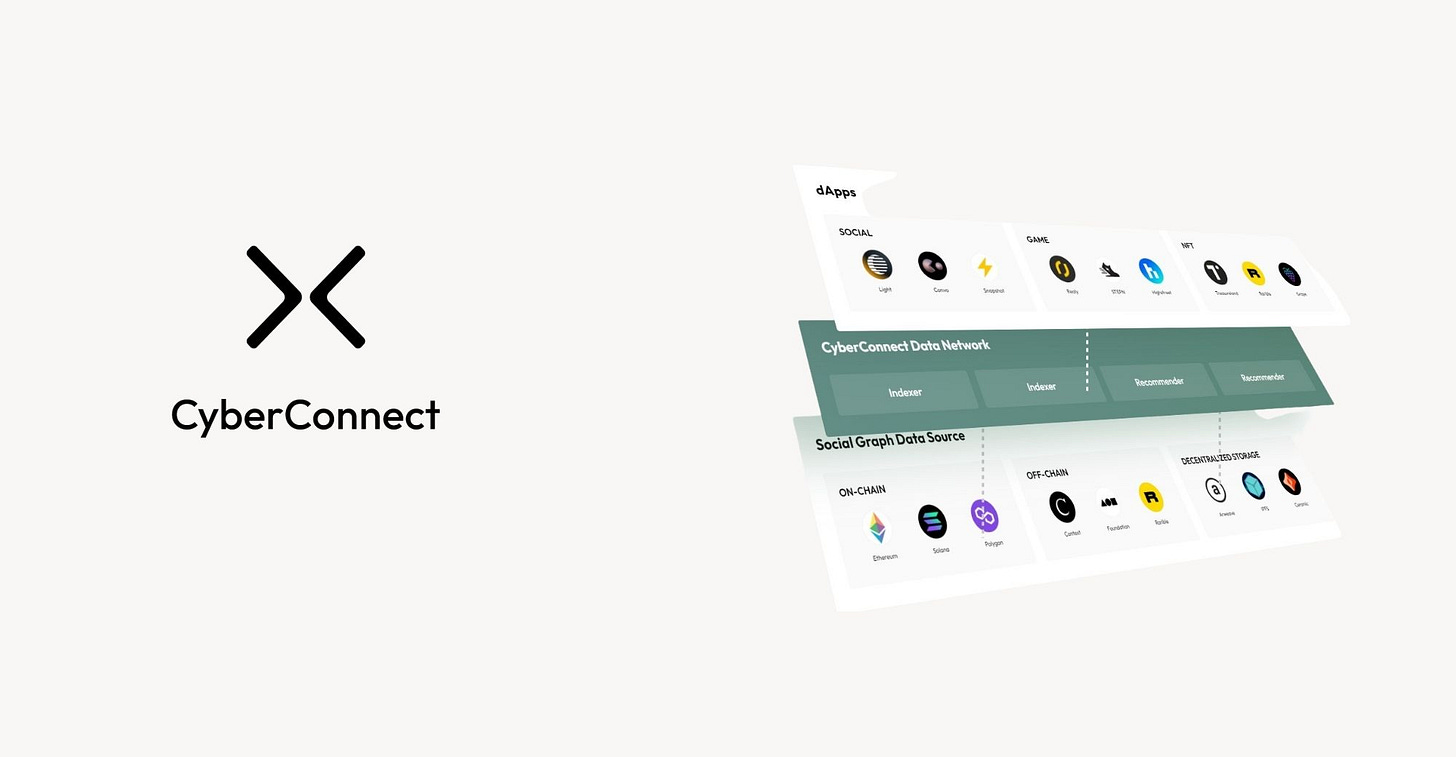Q&A With CyberConnect: We Are Building the Foundation of Web3's Future -  Pandaily