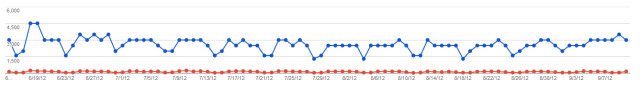 analyzing google webmaster's search data web analytics analyzing google webmaster's search data