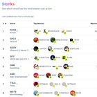 DeFi: Robinhood's leading launchpad stapled $5B of memes to stocks