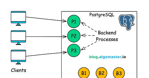 How PostgreSQL Works: Internal Architecture Explained