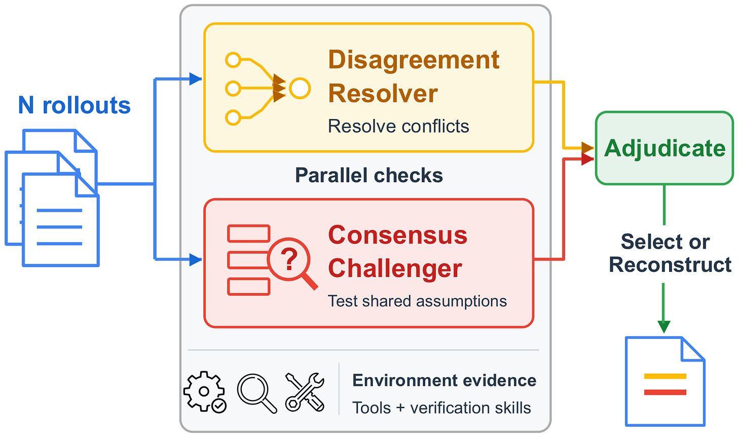 VeriHarness VeriHarness