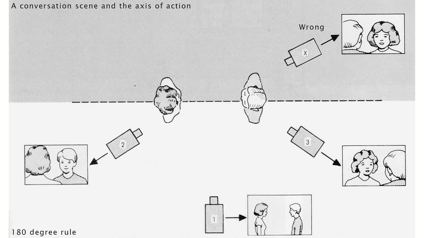 Film School: Shot / Reverse Shot, and the 180 Rule - viewinder