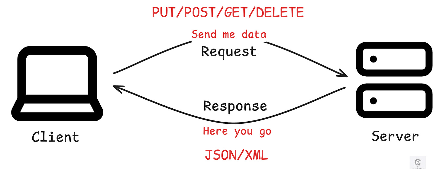 api-diagram api-diagram
