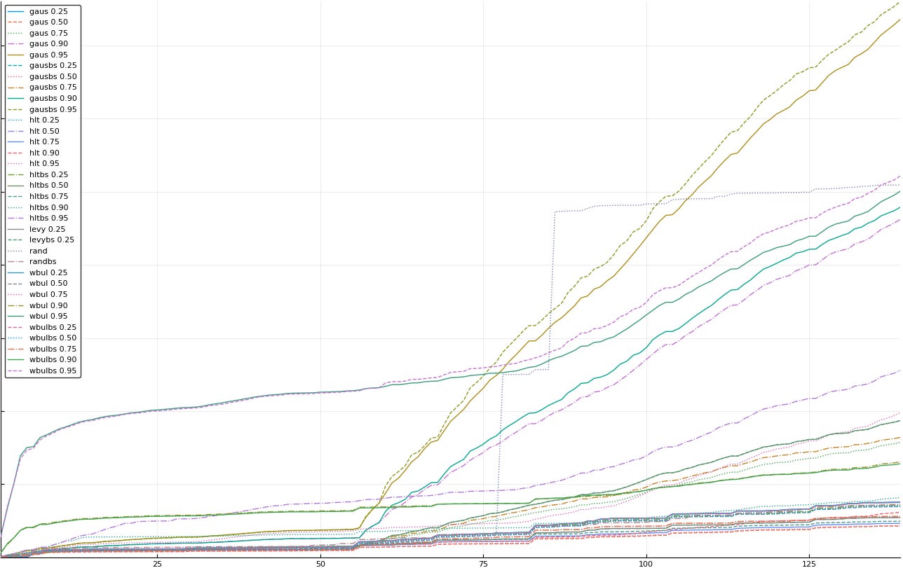 10-eliminate levy50 and levybs50