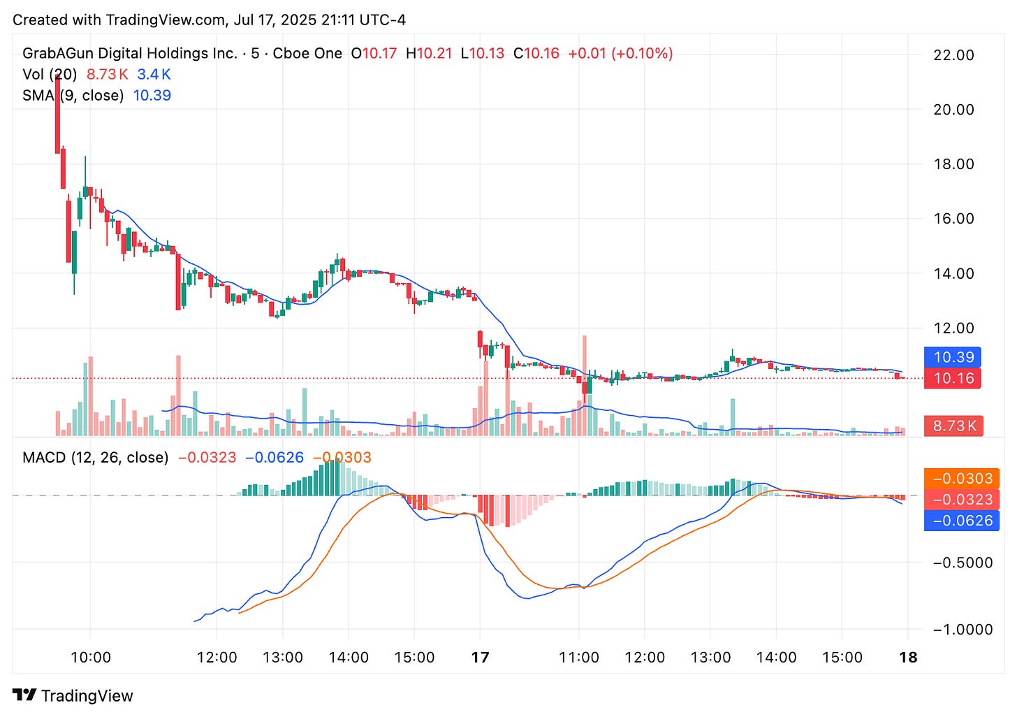 TradingView chart TradingView chart