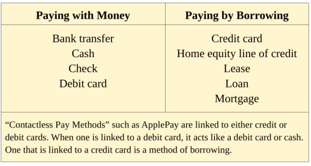 Chart listing methods of paying with money and ways of paying with debt