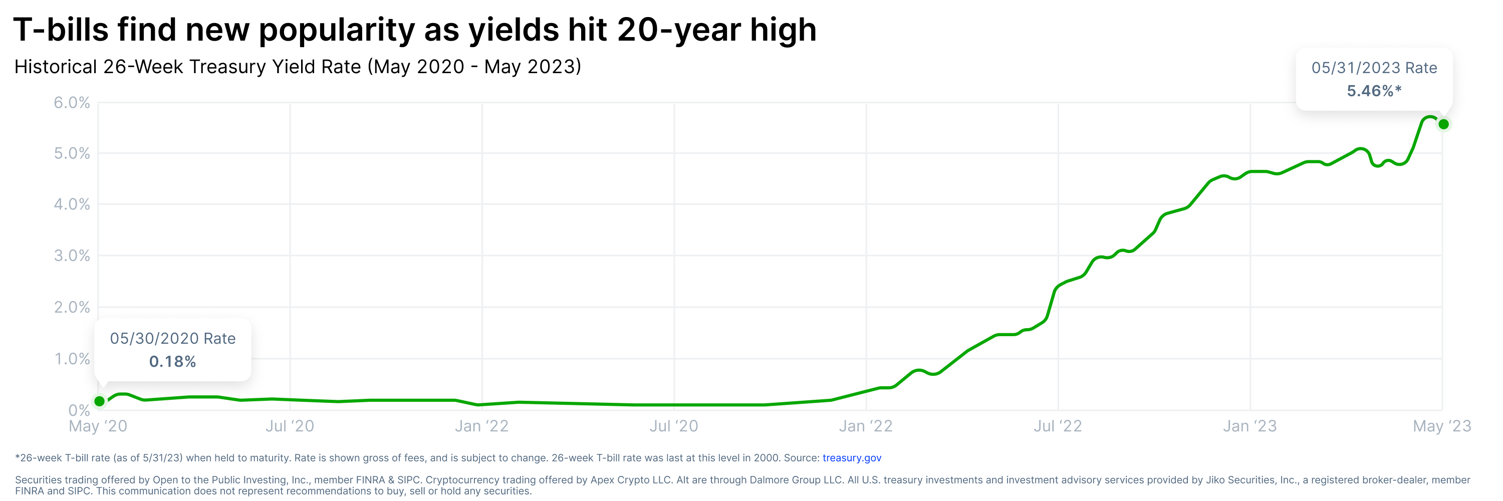Modern Meditations: Sam Lessin - by Mario Gabriele