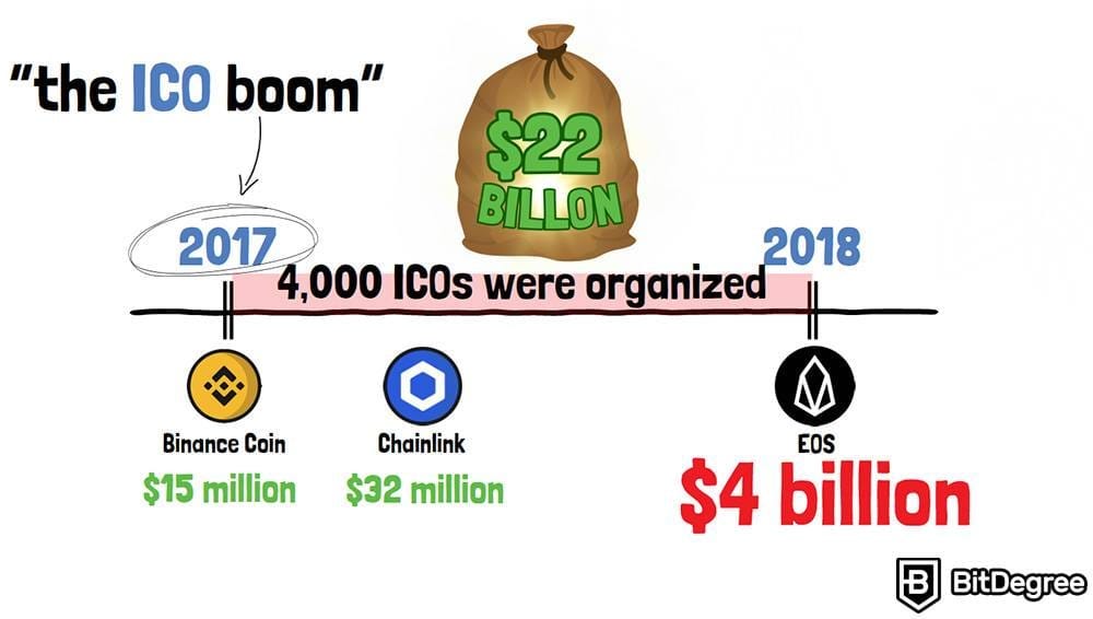 ICO vs IDO vs IEO: The Key Differences and Similarities ICO vs IDO vs IEO: The Key Differences and Similarities