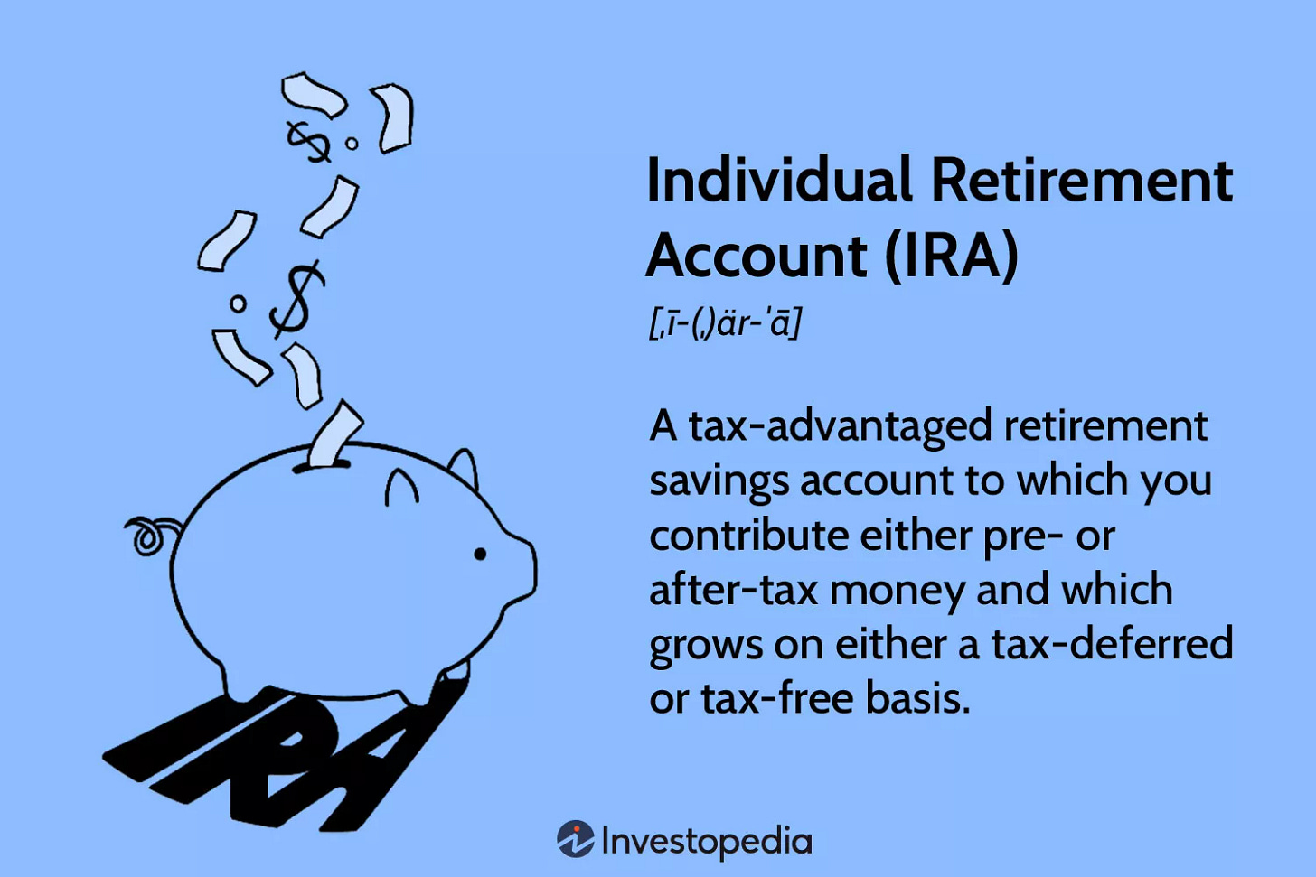 An illustration of a piggy bank with the text explaining an Individual Retirement Account IRA definition