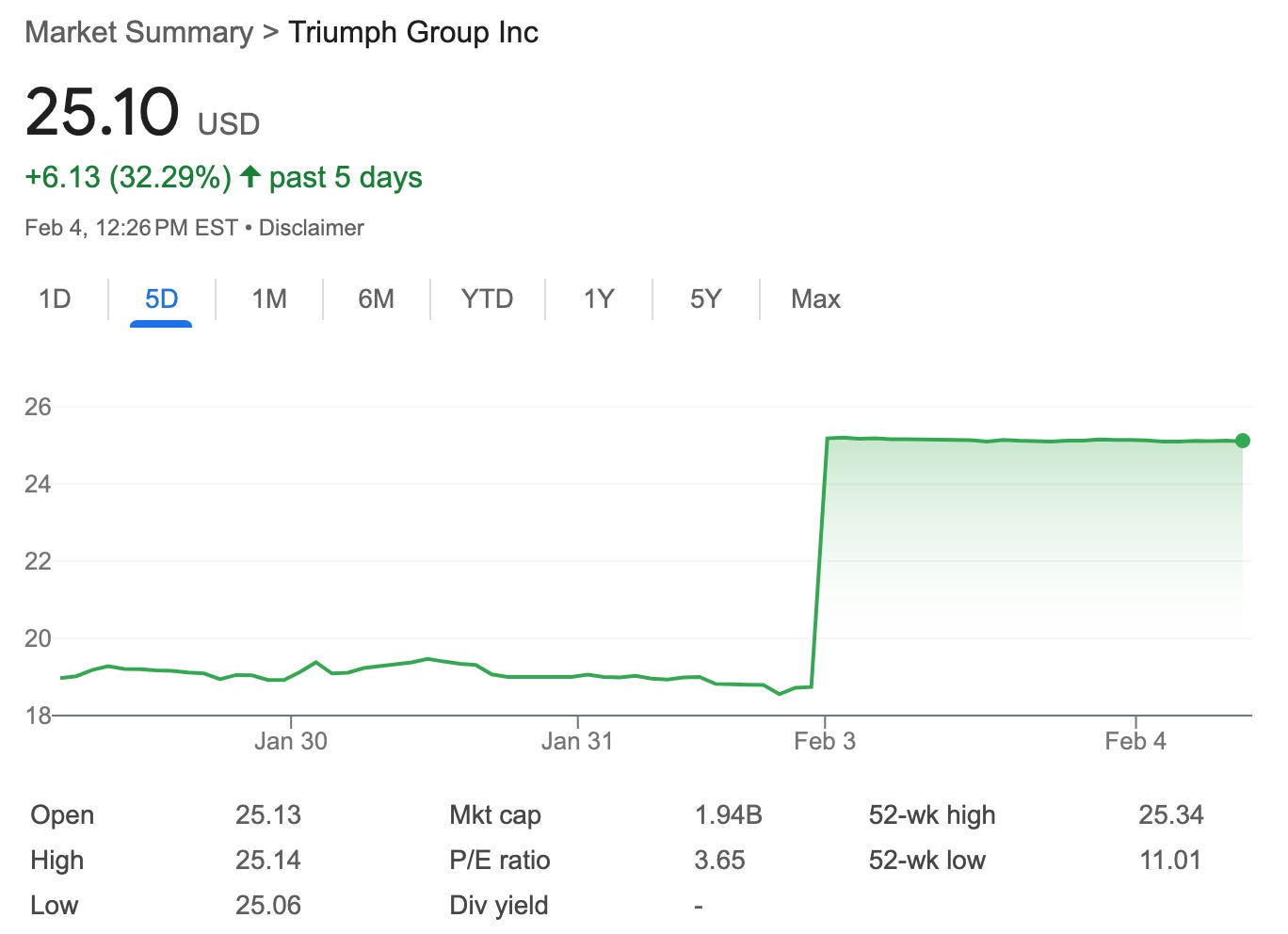 Aerospace Supplier Triumph Group Goes Private in Landmark $3 Billion Aerospace Deal Aerospace Supplier Triumph Group Goes Private in Landmark $3 Billion Aerospace Deal