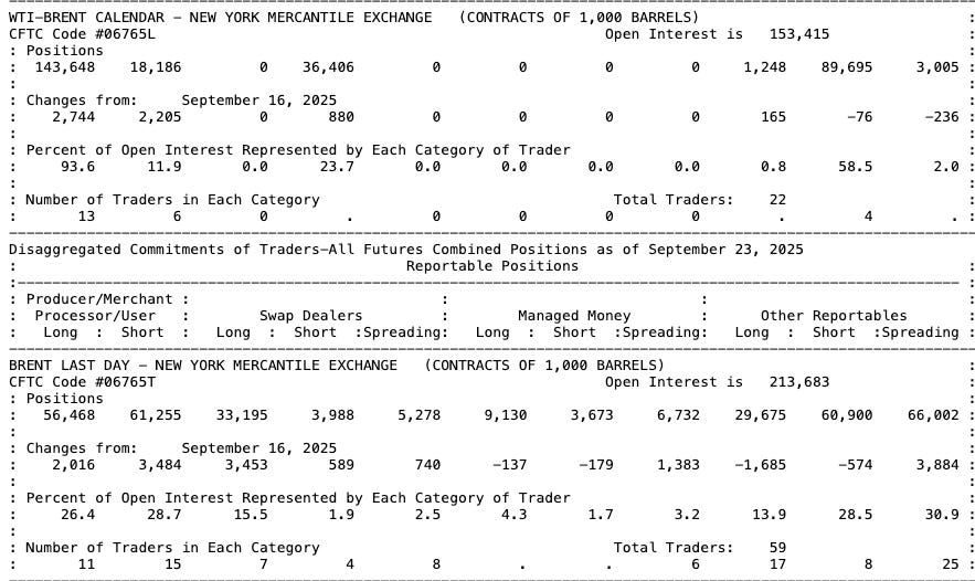 Relatório do Commitment of Traders