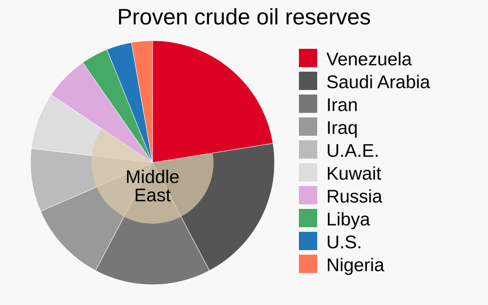File:2024 Countries with largest proven crude oil reserves.svg