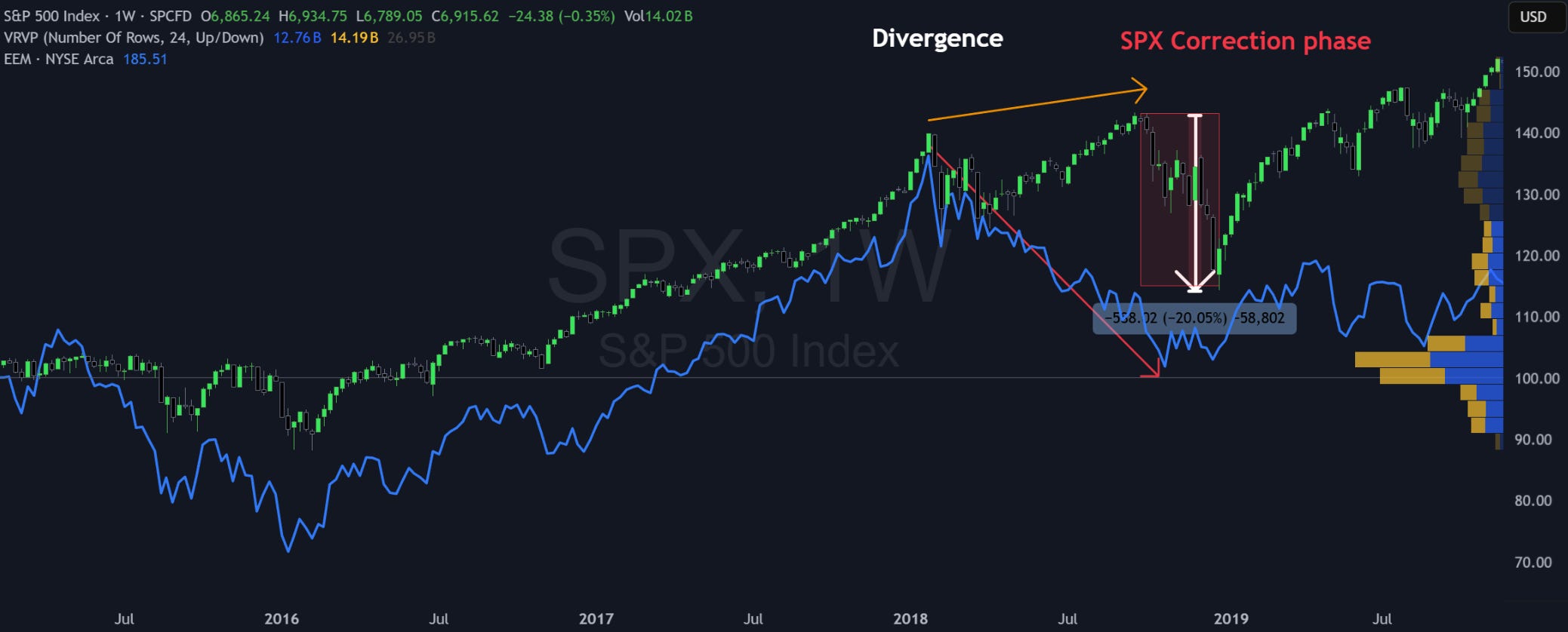 A Simple Way to Know if S&P500 Will Fall Soon