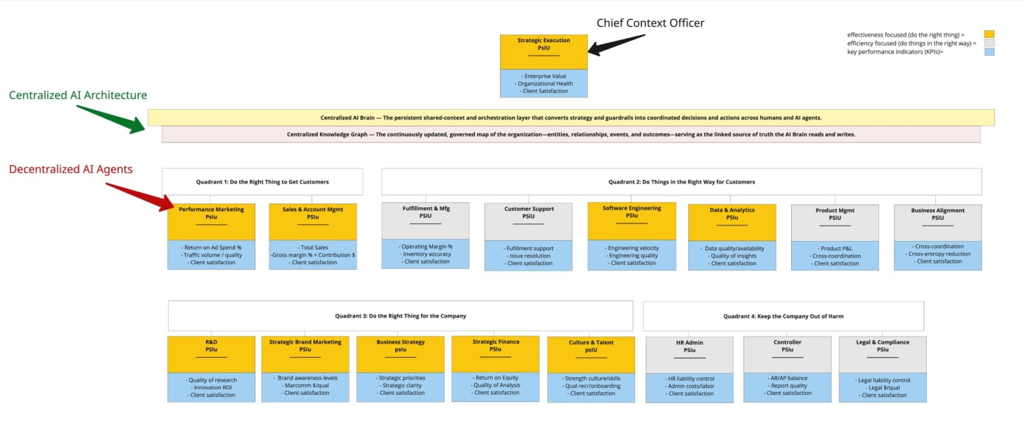 How to Structure Your Business Around AI