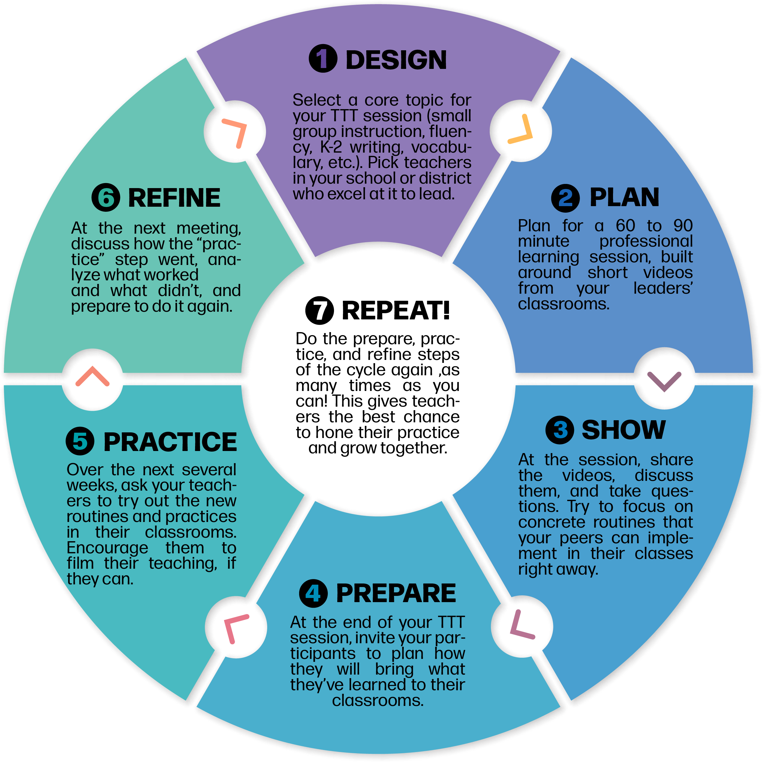 Teachers Teach Teachers: Retrieval Practice In Elementary