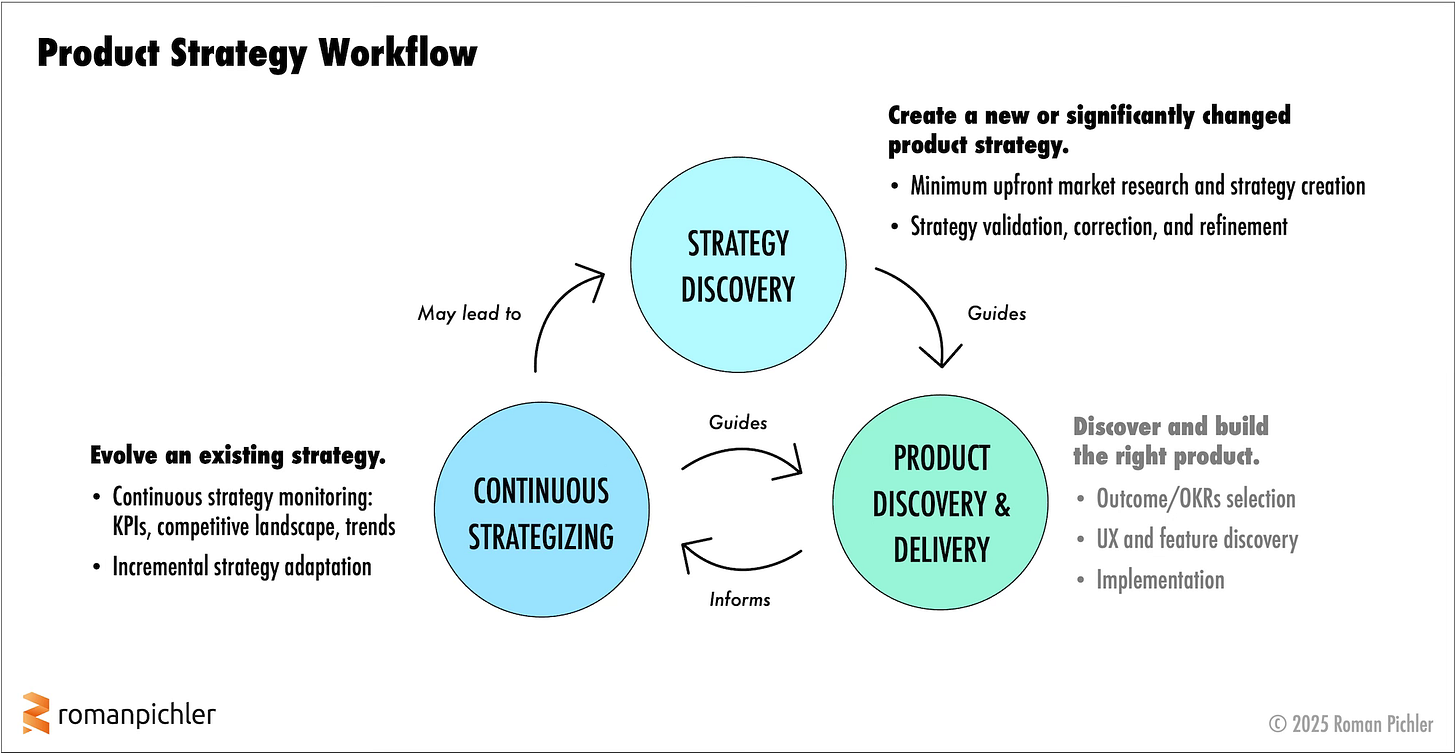 How to Use AI to Create a Winning Product Strategy