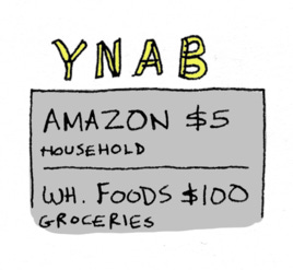 Drawing of some YNAB categories