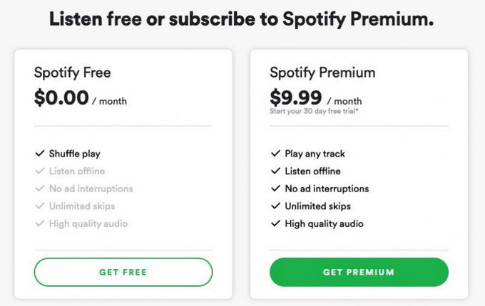 Spotify Free vs Premium vs Family: Which is Best? | NoteBurner