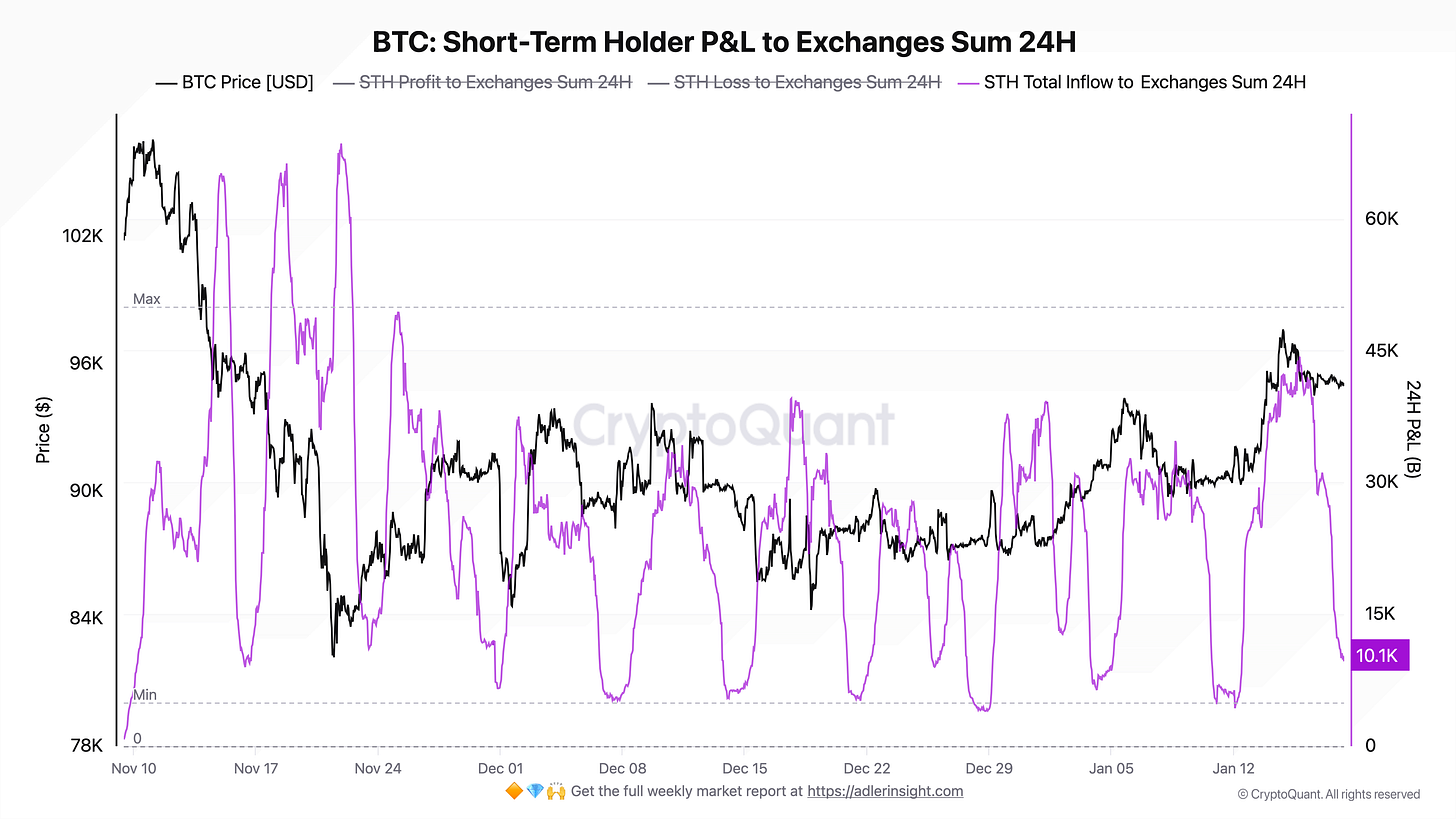 Bitcoin Strategy & Market Analysis - by Axel Adler Jr