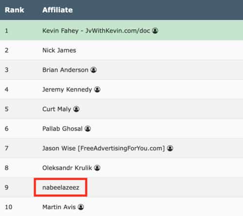 affiliate leaderboard rankings