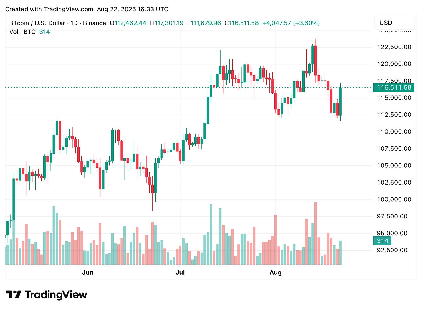 TradingView chart TradingView chart