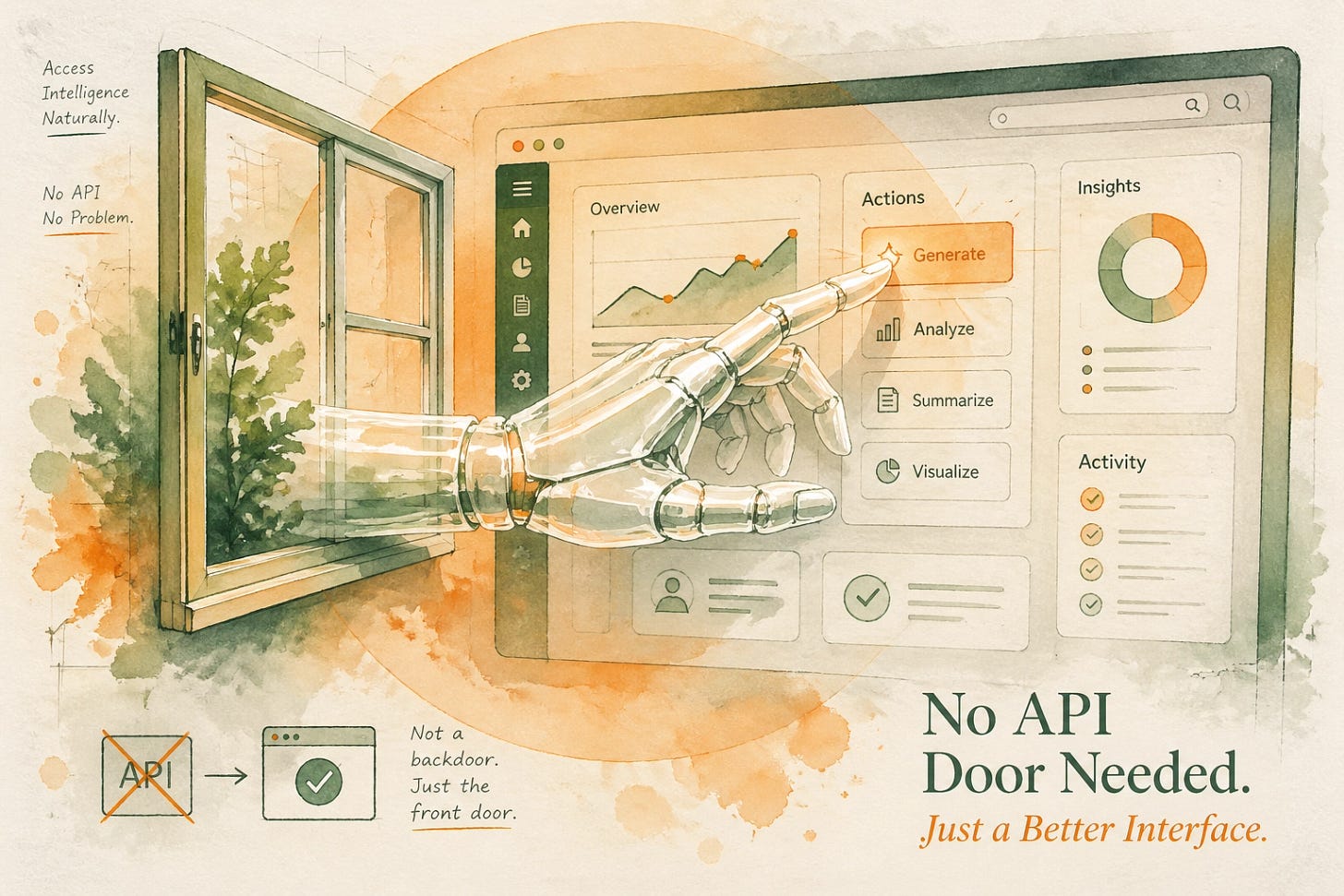 AI computer use without an API: watercolor illustration of a ghostly AI hand entering through a window into a digital interface, representing GUI-based automation that requires no structured integration