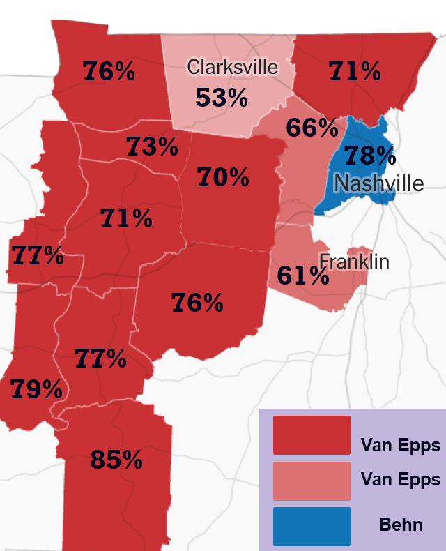 County votes by percentages. Refer to text of document for numbers