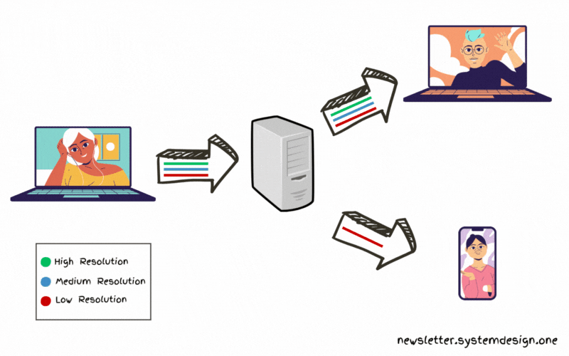 Scalable Video Coding; Zoom Architecture