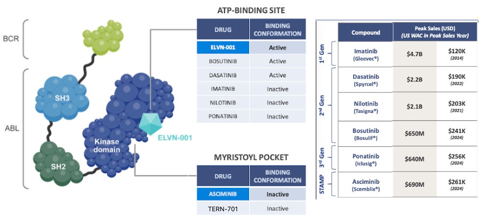 CRDF Trade and New Coverage - JNap’s Biotech Thoughts