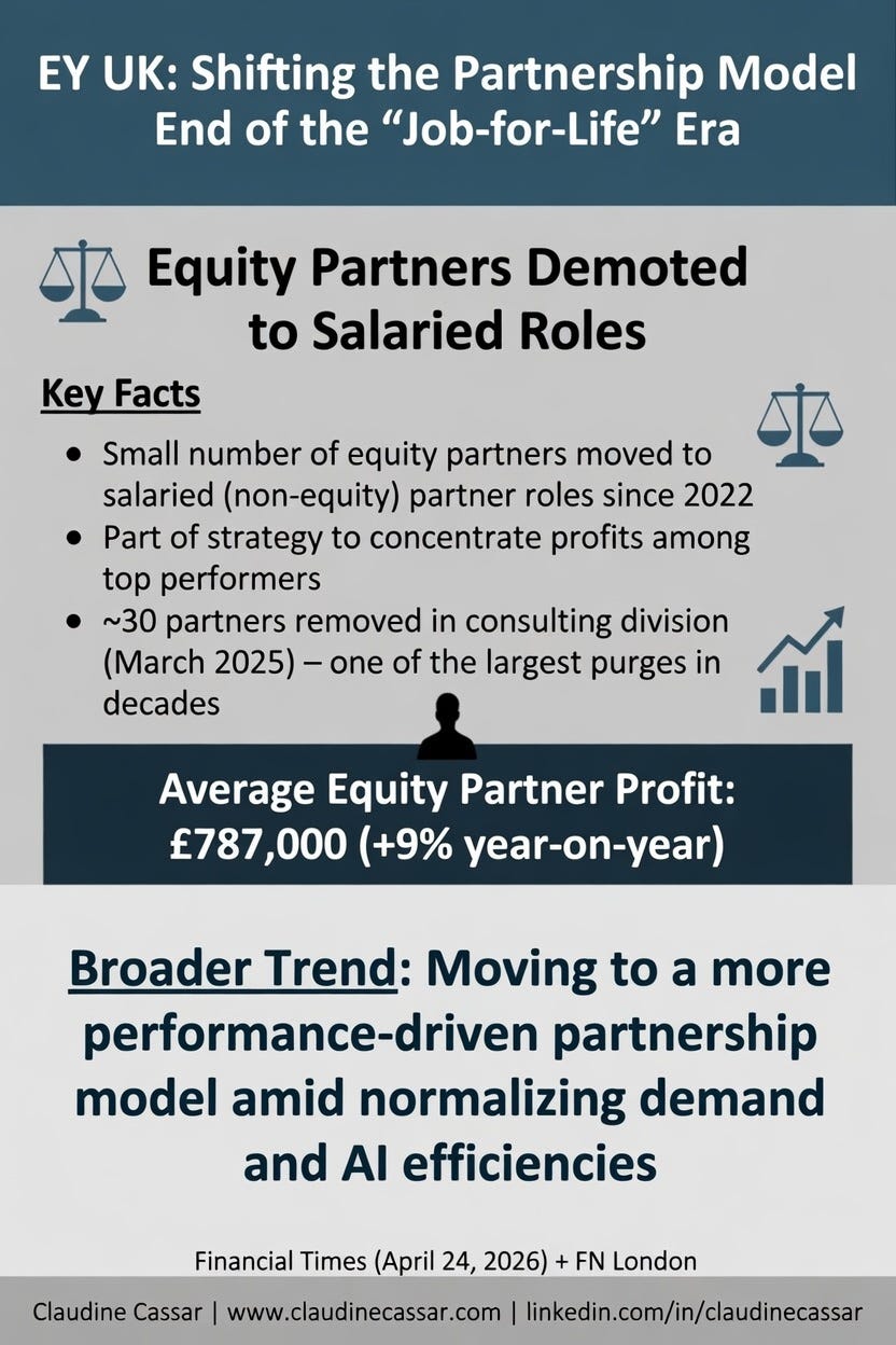 EY UK Demotes Equity Partners