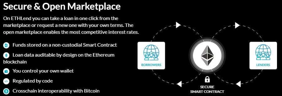 ETHLend (LEND) Review: Worth It? Beginners Guide to Crypto Lending