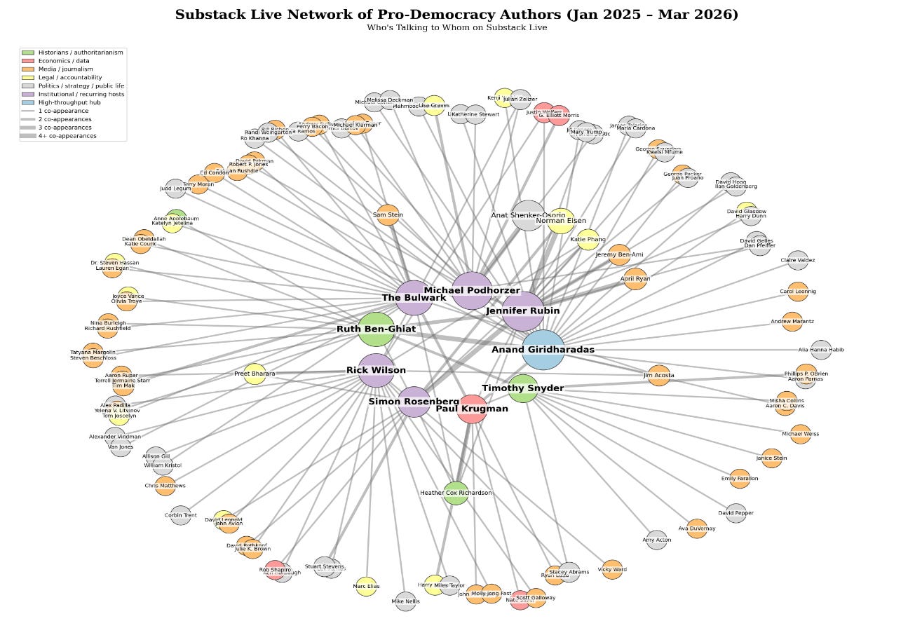 The Bad News Echo-Chamber of Pro-Democracy Substack | Portside