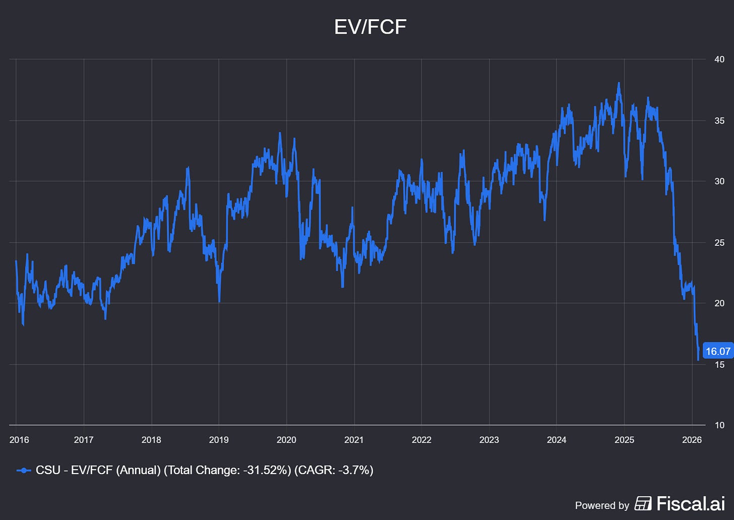 Chart preview