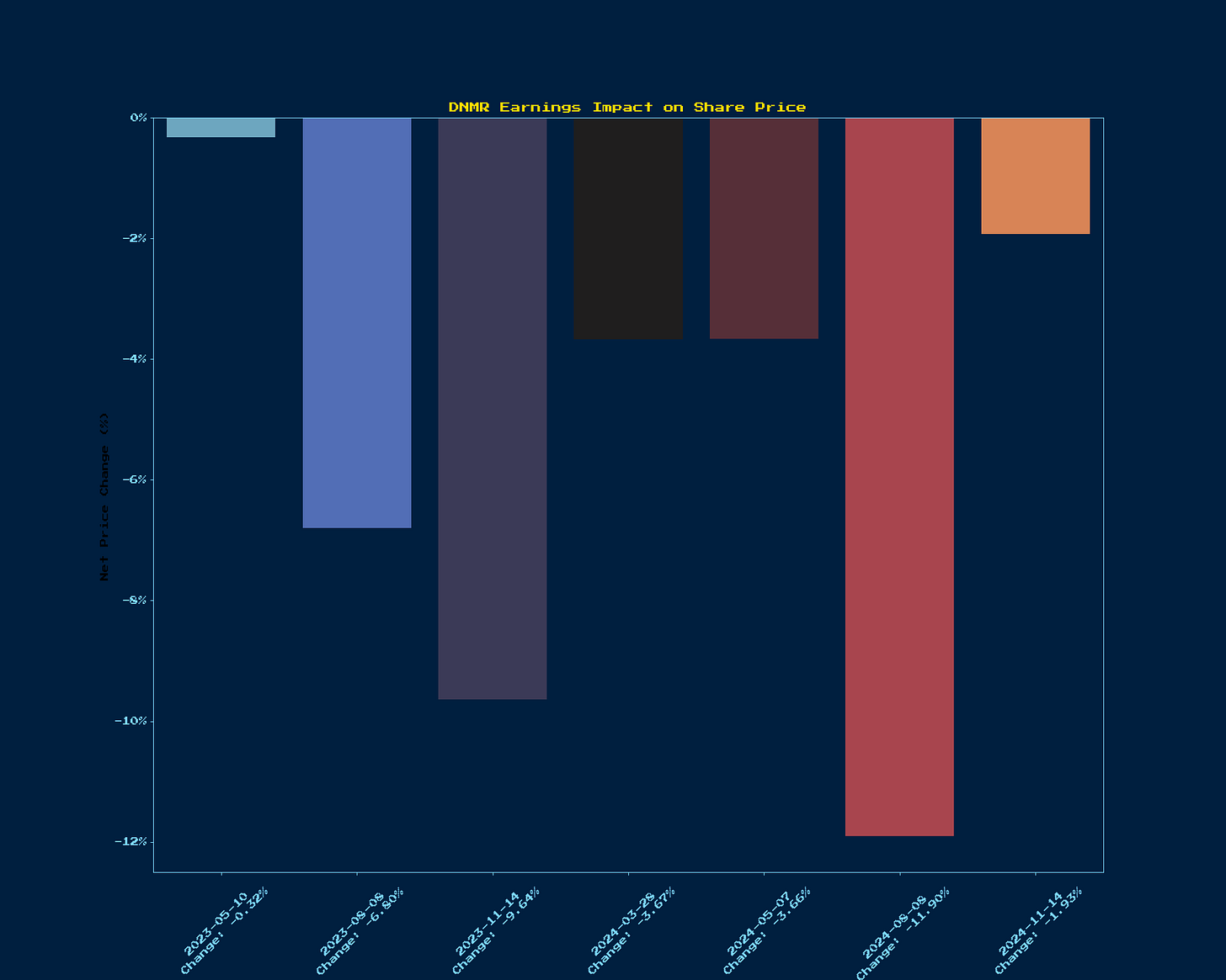 Generated Chart 1