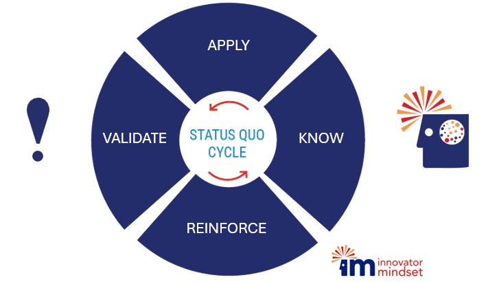 Gaphic of Status Quo Cycle