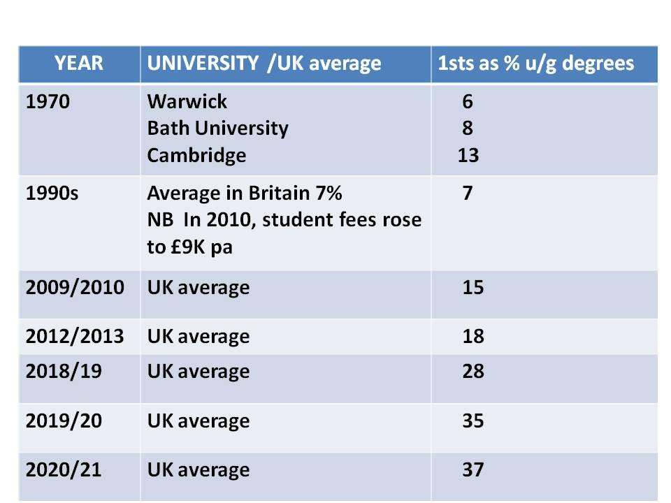 first class degrees first class degrees
