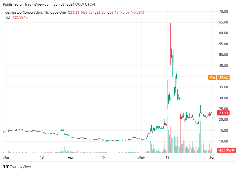 TradingView chart TradingView chart