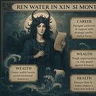 10 DM Forecast: Ren Water for May 2025