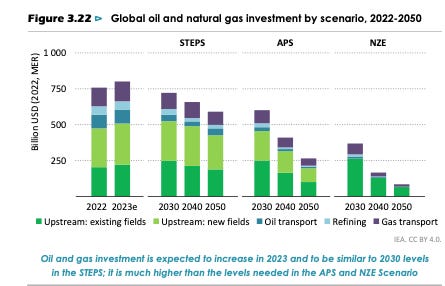 A graph of oil prices

Description automatically generated