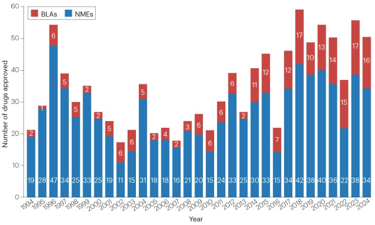 2024 FDA approvals
