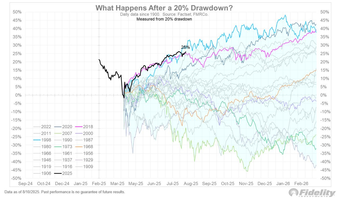 S&P 500 Ecosystem - by SCX - Securitiex on Substack