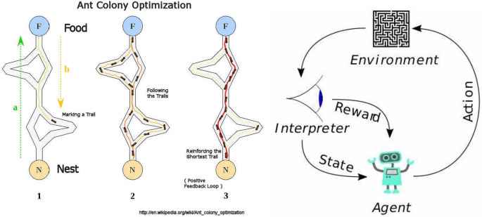 Improving ant colony optimization algorithm with epsilon greedy and Levy  flight | SpringerLink