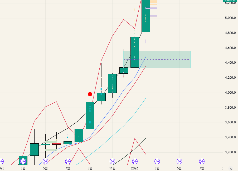 $GOLD - 26.03.01