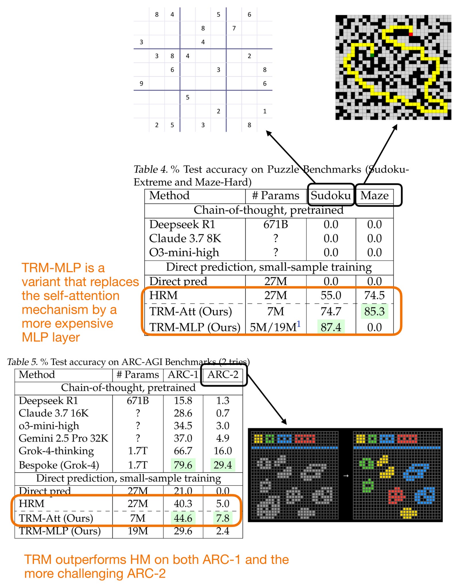 Beyond Standard LLMs - by Sebastian Raschka, PhD
