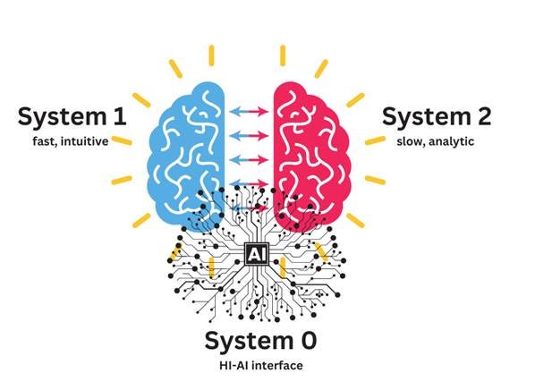A diagram of a brain

Description automatically generated