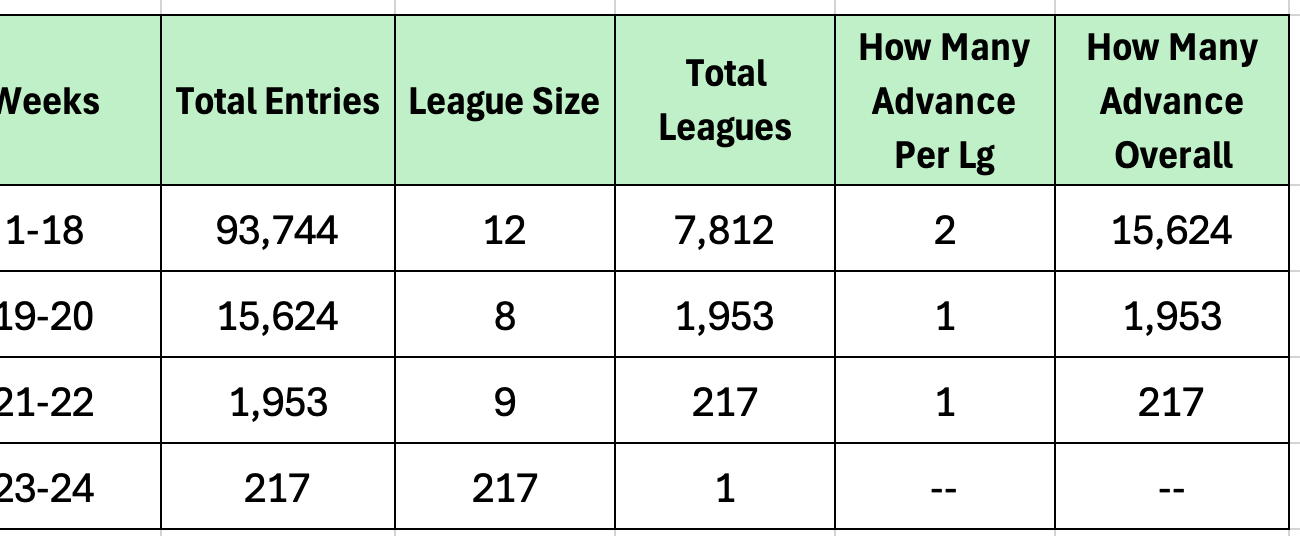 Underdog's The Dinger: Strategy, Projections, and Ranks