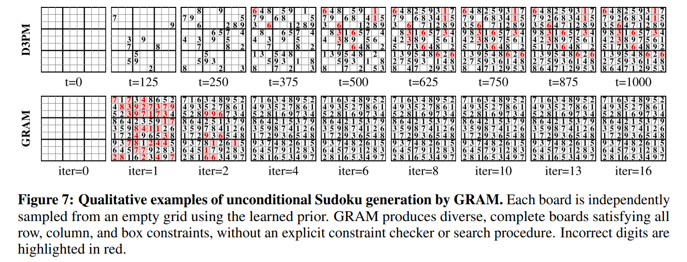 Generative Recursive Reasoning - ArXivIQ